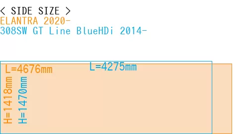 #ELANTRA 2020- + 308SW GT Line BlueHDi 2014-